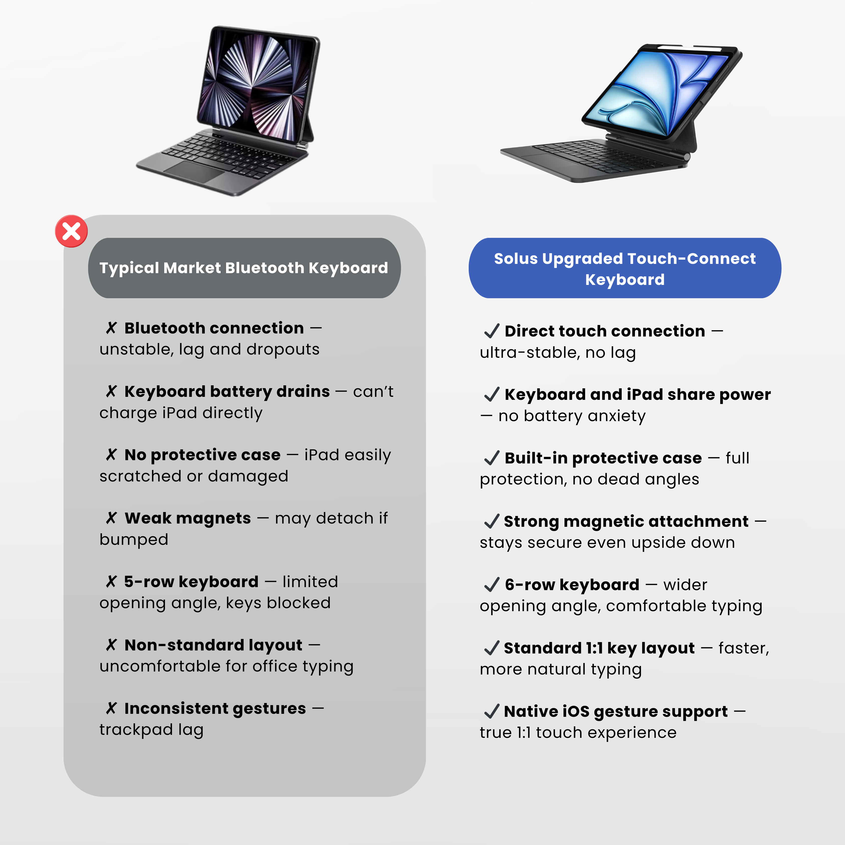 TabShell Touch-Connect iPad Keyboard Case (No Bluetooth Required)